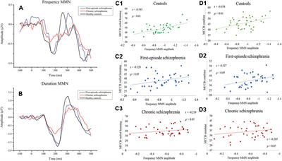 Differential of Frequency and Duration Mismatch Negativity and Theta Power Deficits in First-Episode and Chronic Schizophrenia